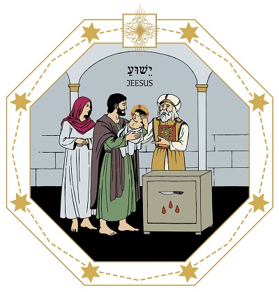Joosef ja Maria seisovat temppelissä. Joosefilla on Jeesus-vauva sylissä. Vieressä seisoo temppelin pappi.